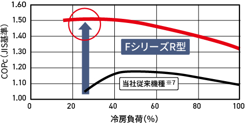 部分負荷線図