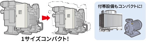 1サイズコンパクト・付帯設備もコンパクトに