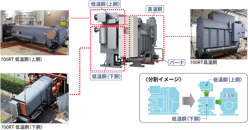 大型機の分割搬入例と分割イメージ