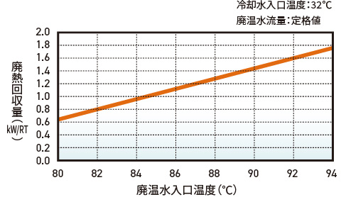 廃熱回収量グラフ