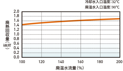 廃熱回収量グラフ