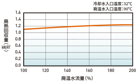 廃熱回収量グラフ