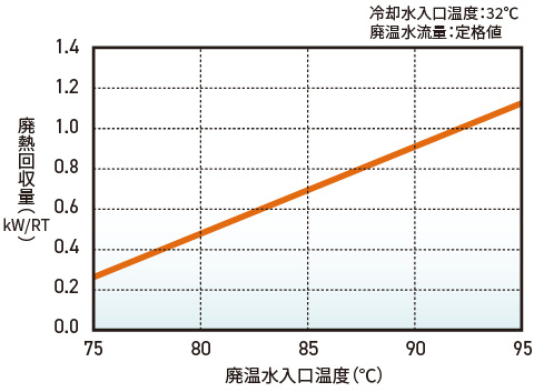 廃熱回収量グラフ