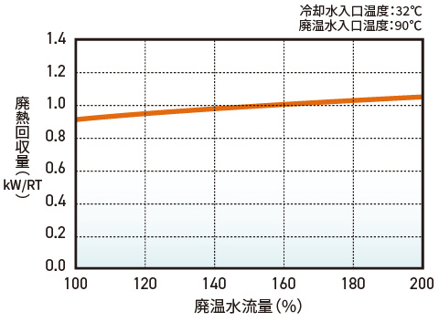廃熱回収量グラフ