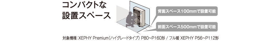 コンパクトな設置スペース