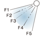 図解：F1、F2、F3、F4、F5の位置の説明