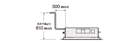 配管の引回しが容易なドレン高さ最大810mm