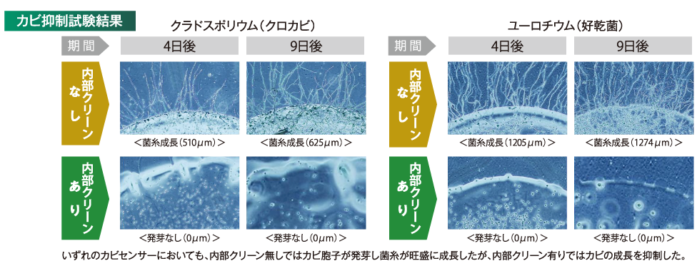 エアコン内部のカビの成長を抑制