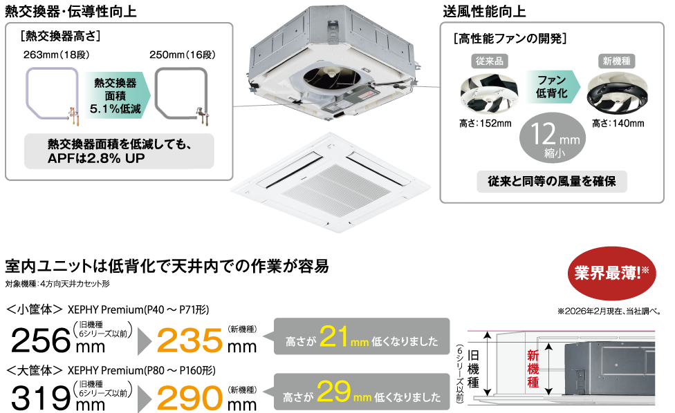 部品の徹底した最適化で業界トップクラスの低背化を実現