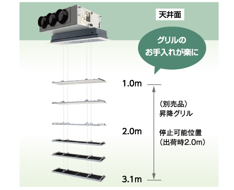 グリルのお手入れが楽に