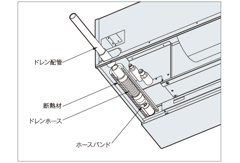 口径の太いドレンパイプを採用して、排水の詰まりを抑制