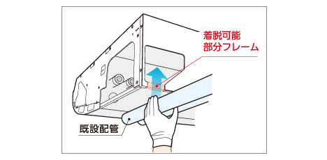 既設配管や配管工事先行の場合、フレームの一部を外すと配管接続が容易にできます。