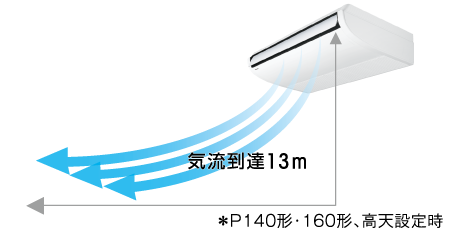 ロング気流で大空間にも対応