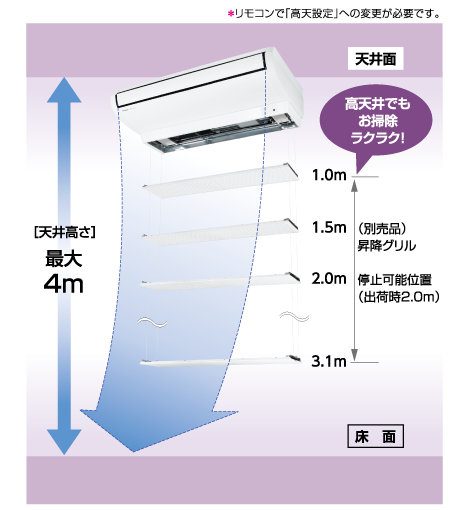 最大4mまでの高天井にも対応