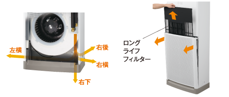 配管取出し口が4方向に対応　フィルターもお手入れ簡単