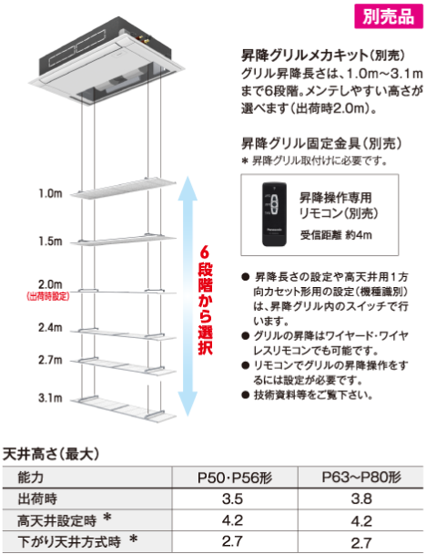 昇降グリルメカキットで簡単にフィルター掃除