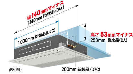 高天井対応でもサイズはコンパクト