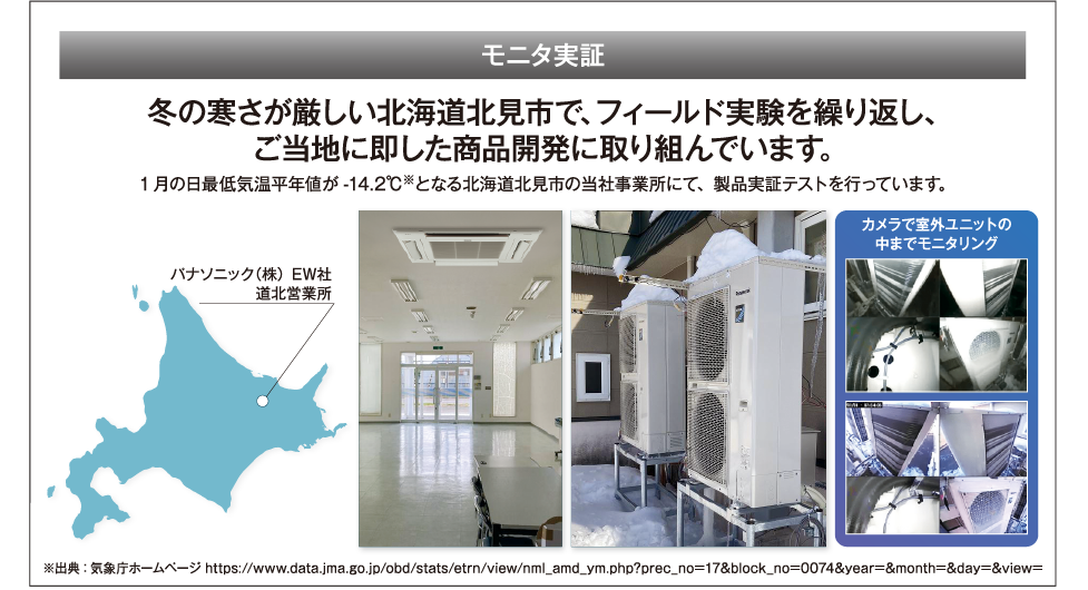 モニタ実証