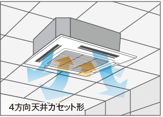 イメージ図:4方向天井カセット形