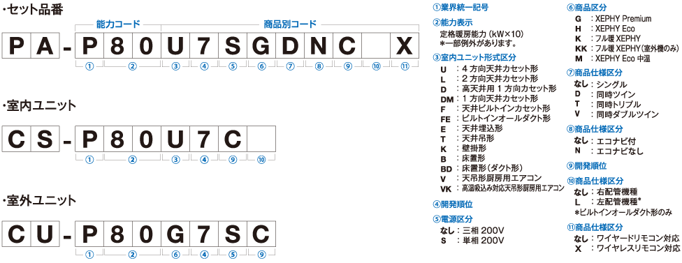 品番の見方