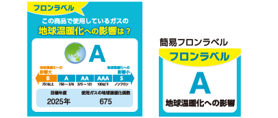 フロンラベルの説明の図
