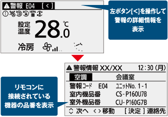 警報・点検情報