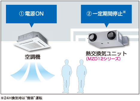 予熱時外気取り入れ停止