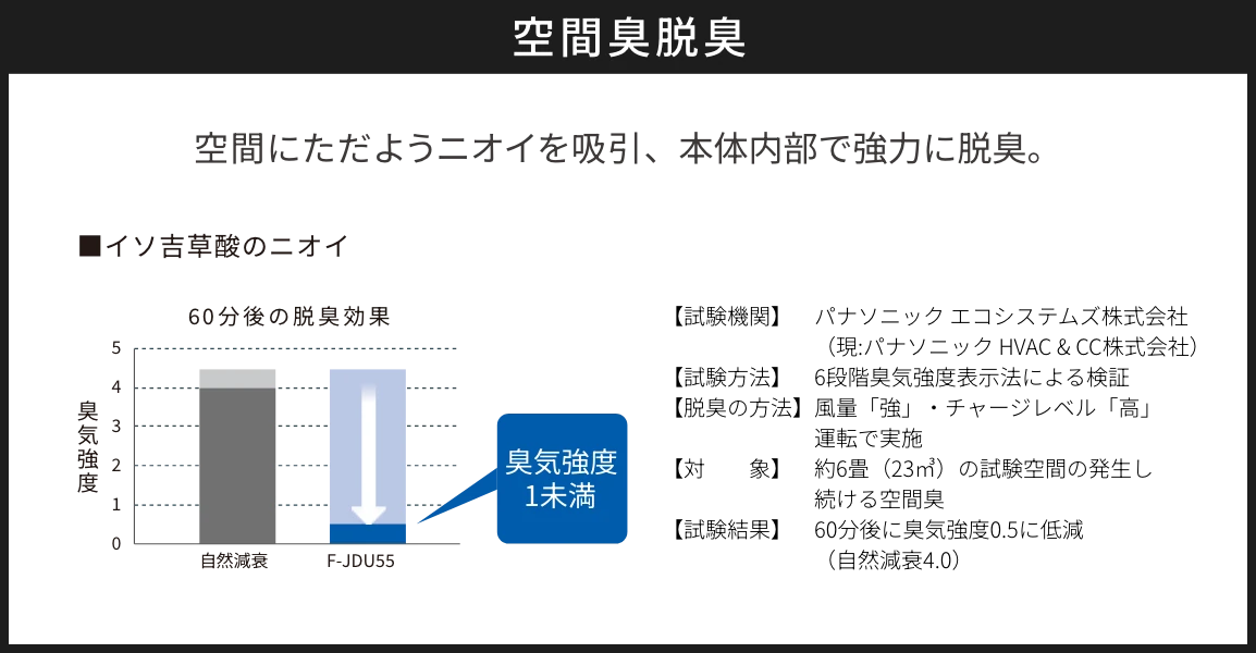空間臭脱臭