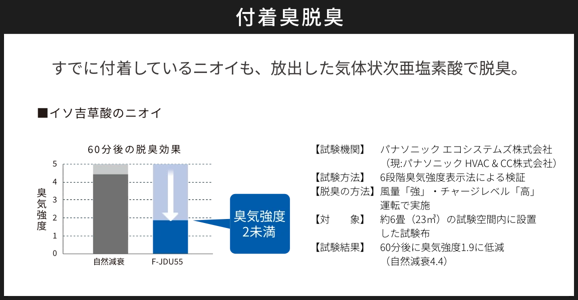 付着臭脱臭