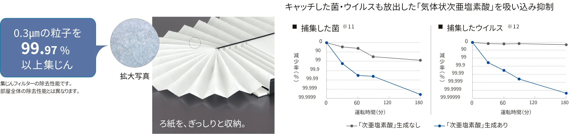 集じん率のグラフ