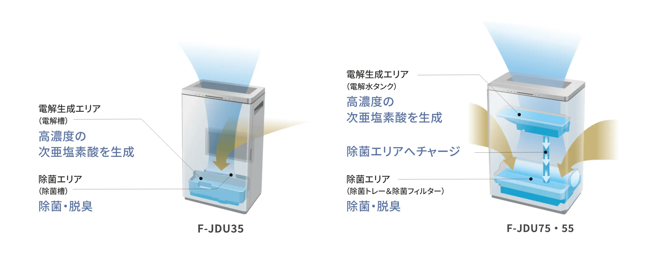 ジアチャージ方式