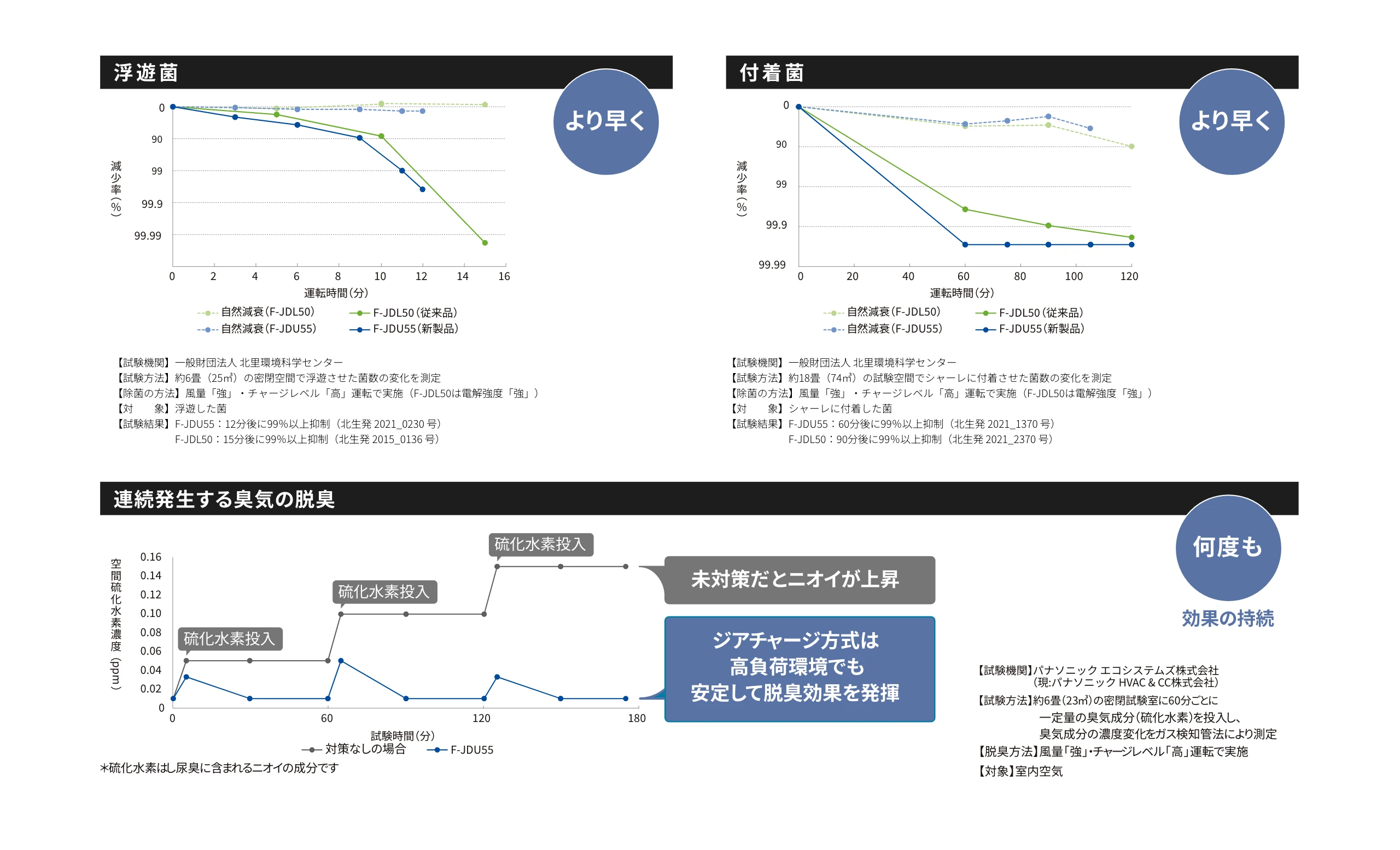 ジアチャージ方式