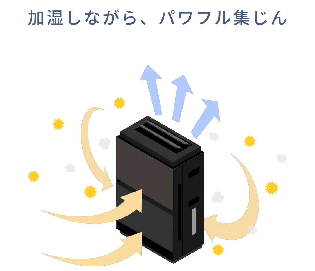 加湿しながら、パワフル集じんしている空気清浄機のイラスト