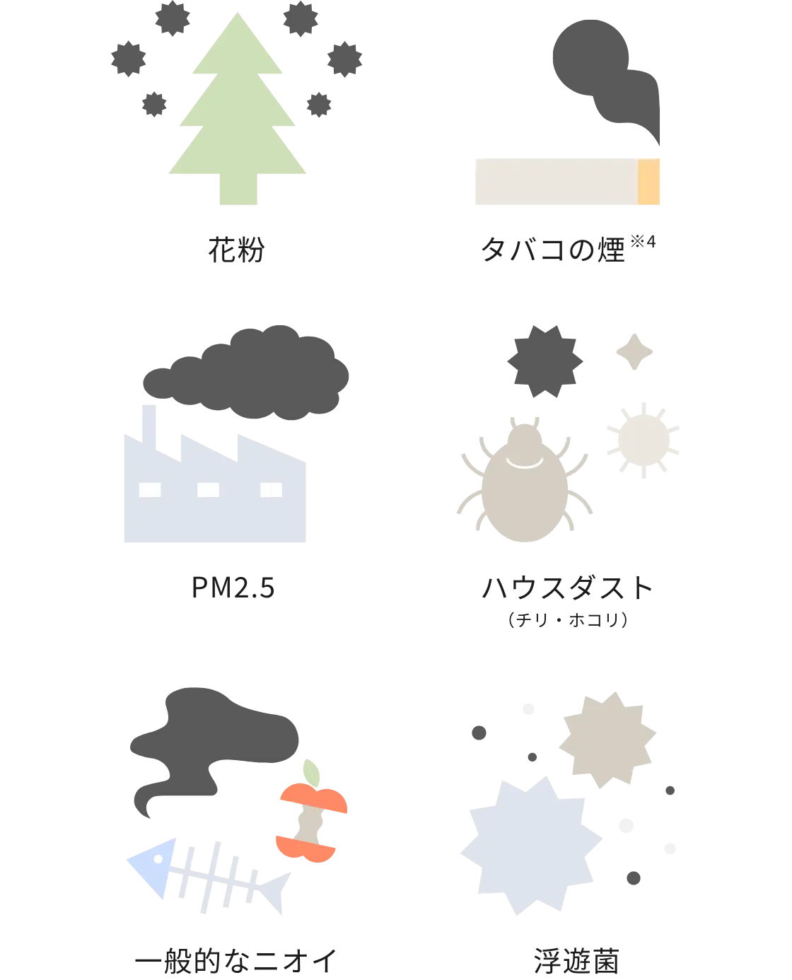 空気清浄機の主な対応する物質に付いてのイラスト