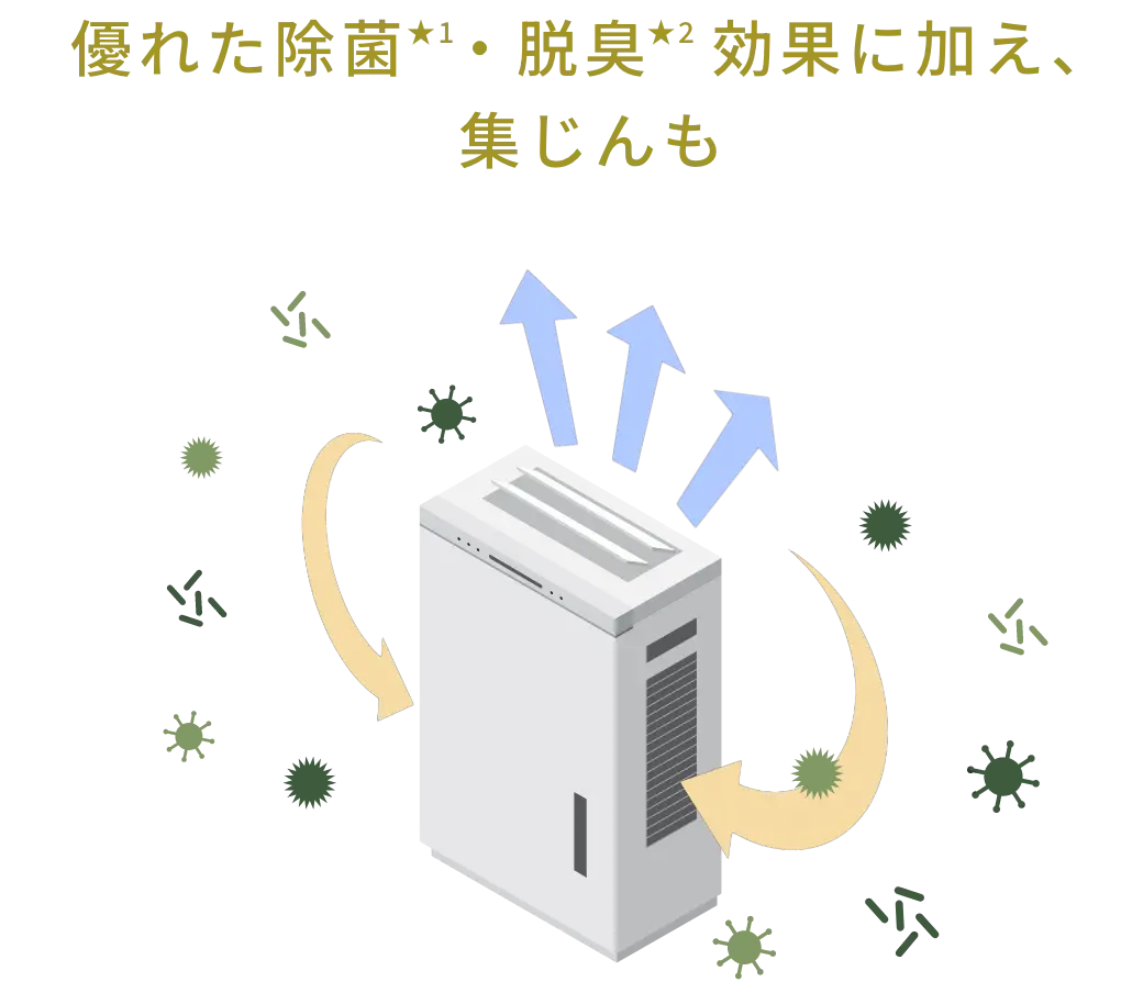 除菌・脱臭・集じんをしているジアイーノのイラスト