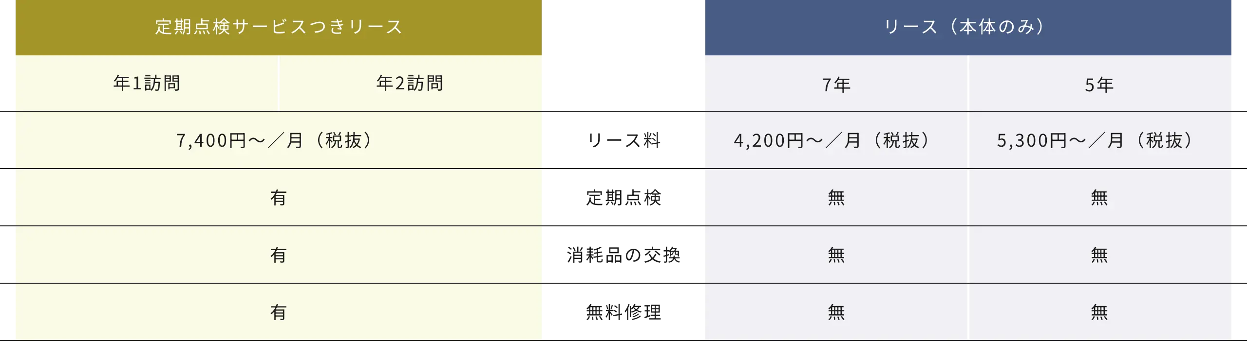 2つのプランの比較表