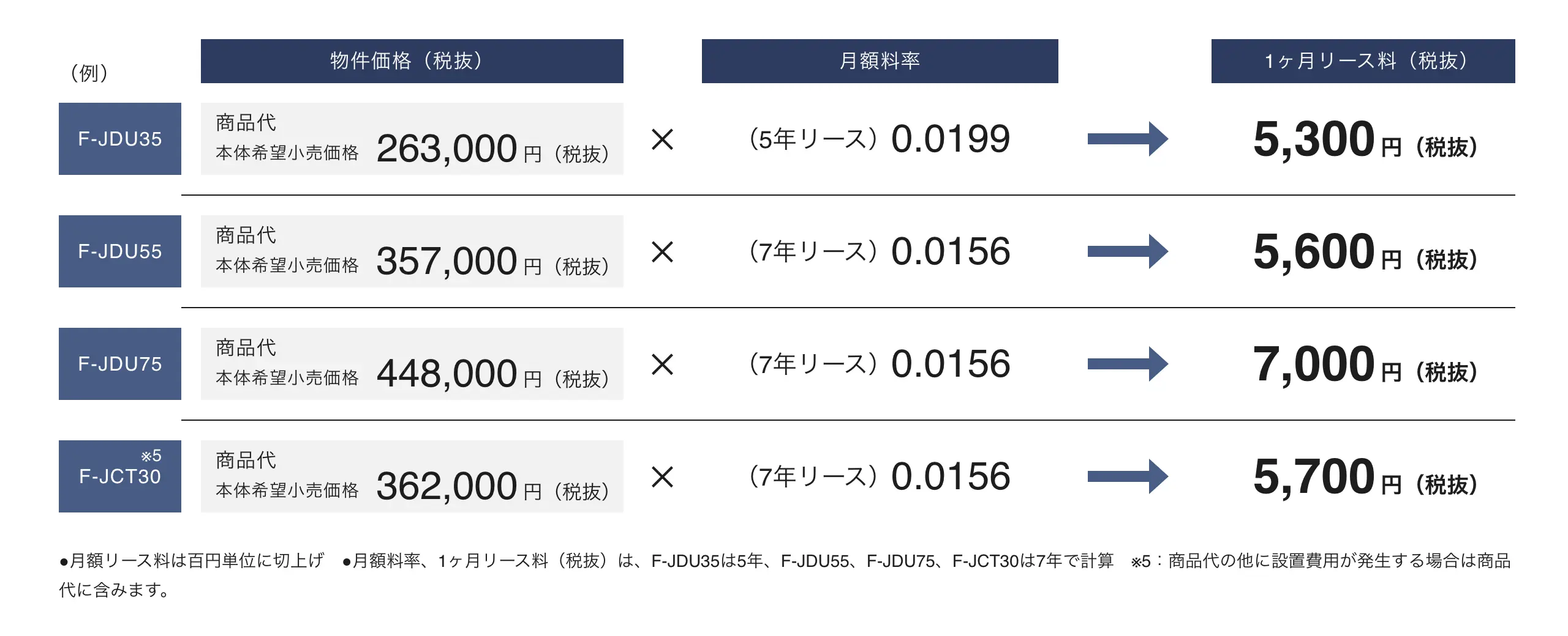 月額リース料の単価計算