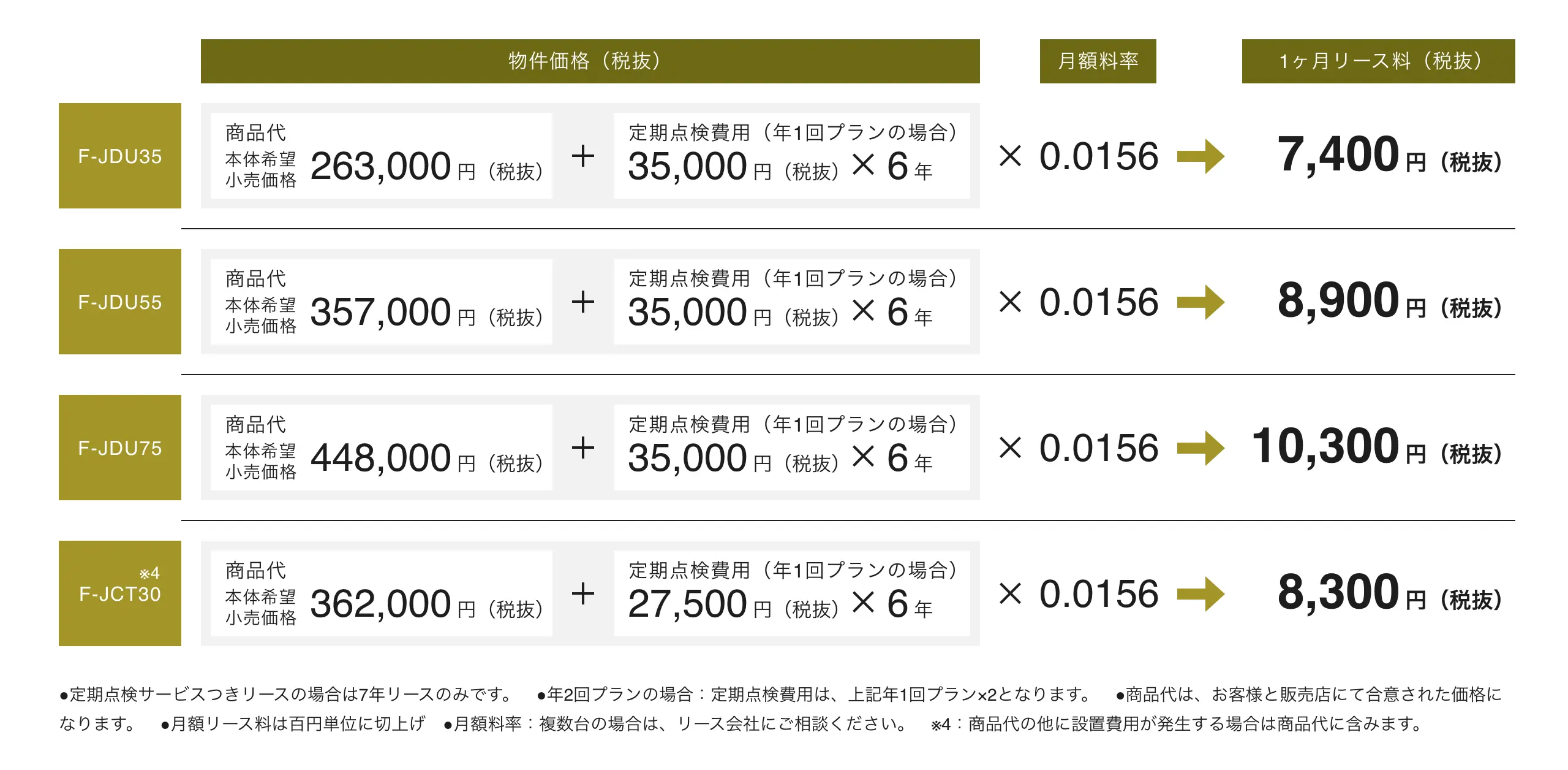 月額リース料（7年リース）の単価計算