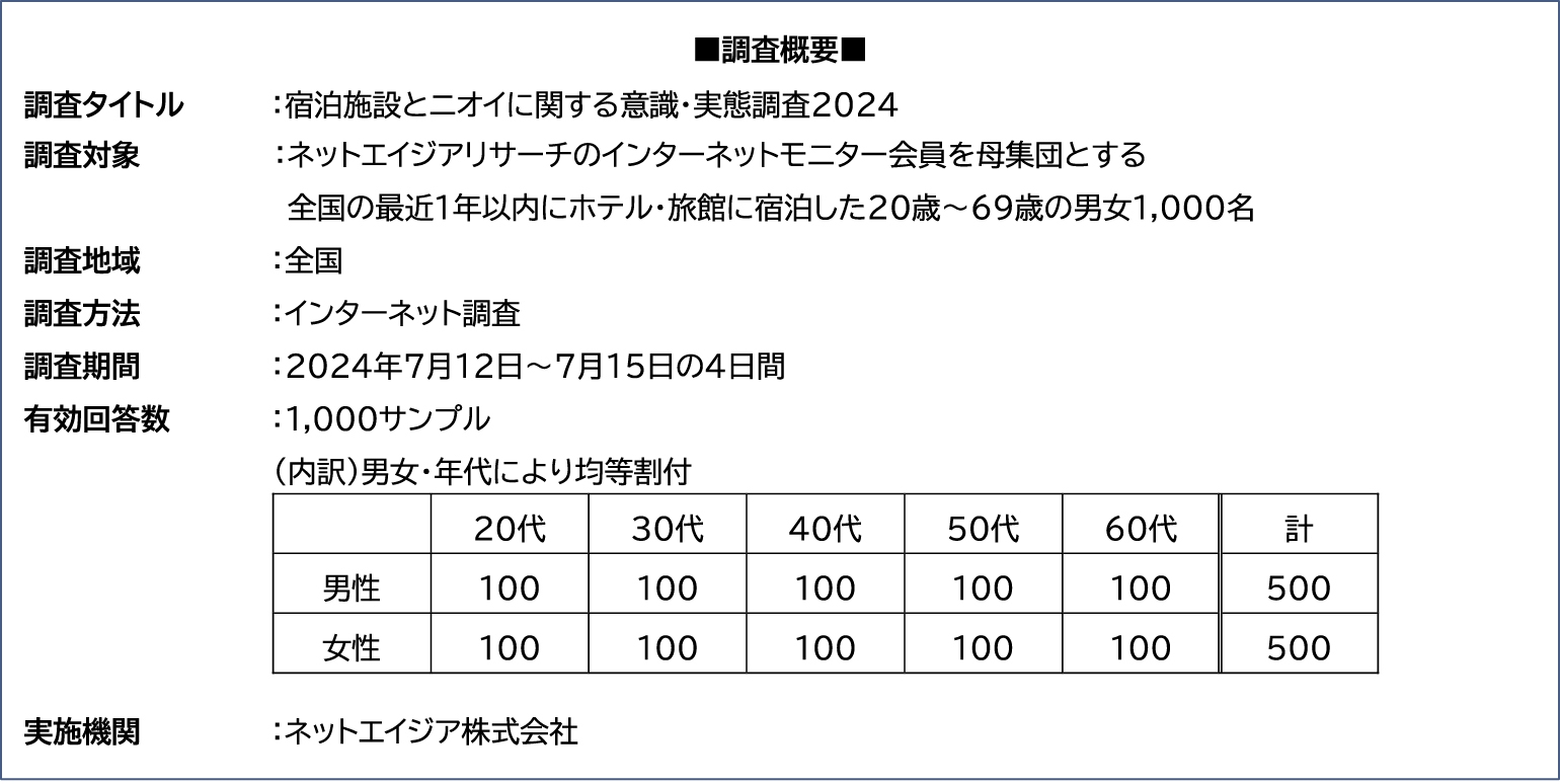 調査概要の図