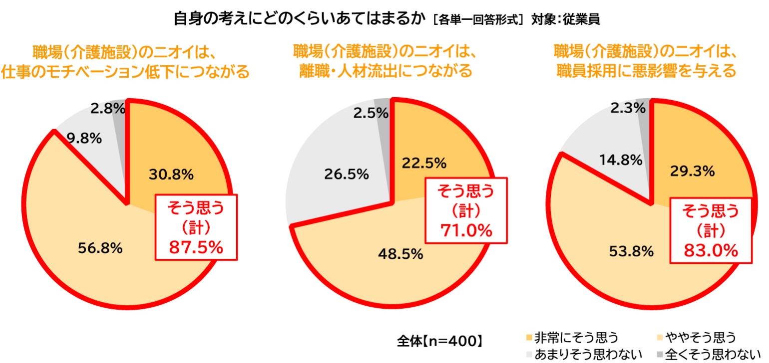 自身の考えにどのくらいあてはまるかの図