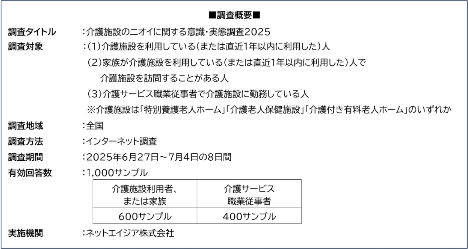 調査概要の図