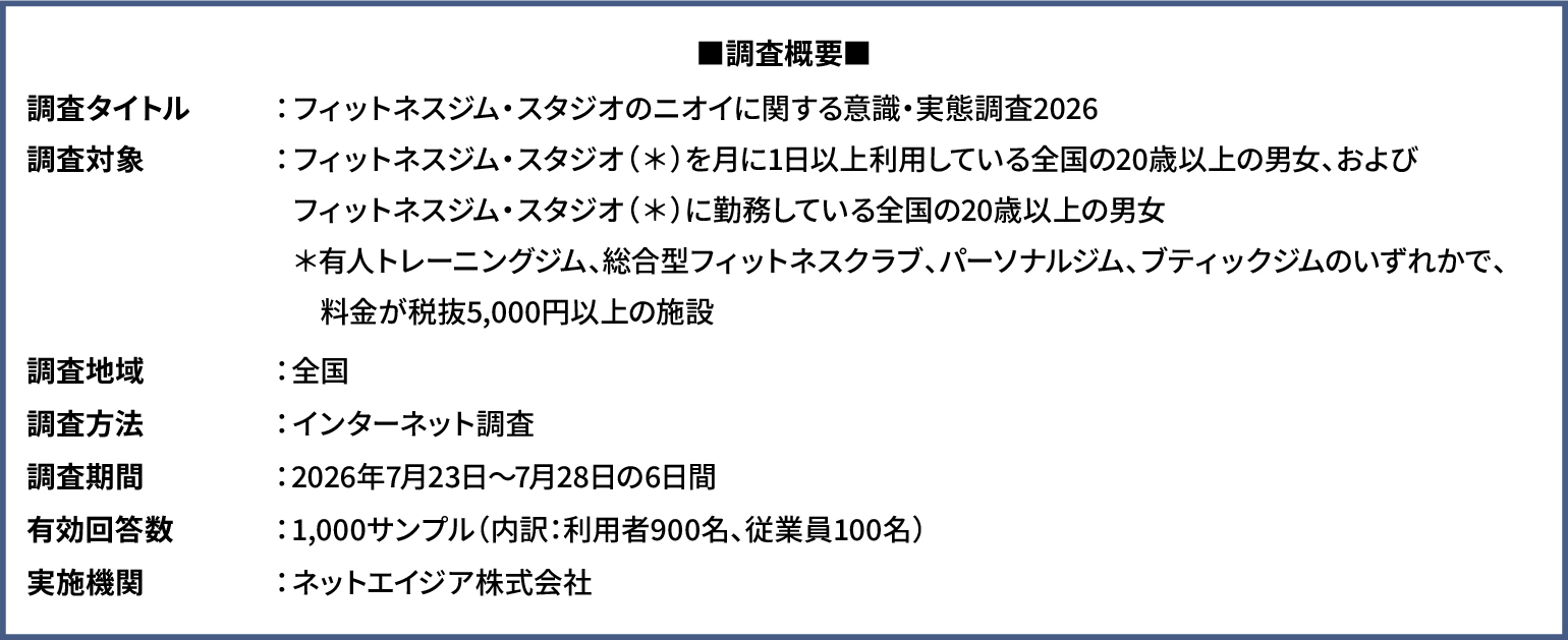調査概要の図