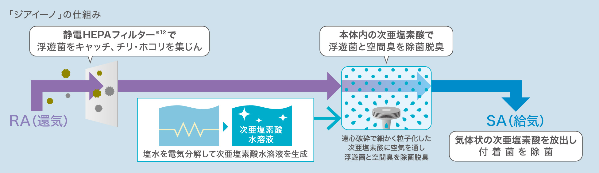ジアイーノの仕組み