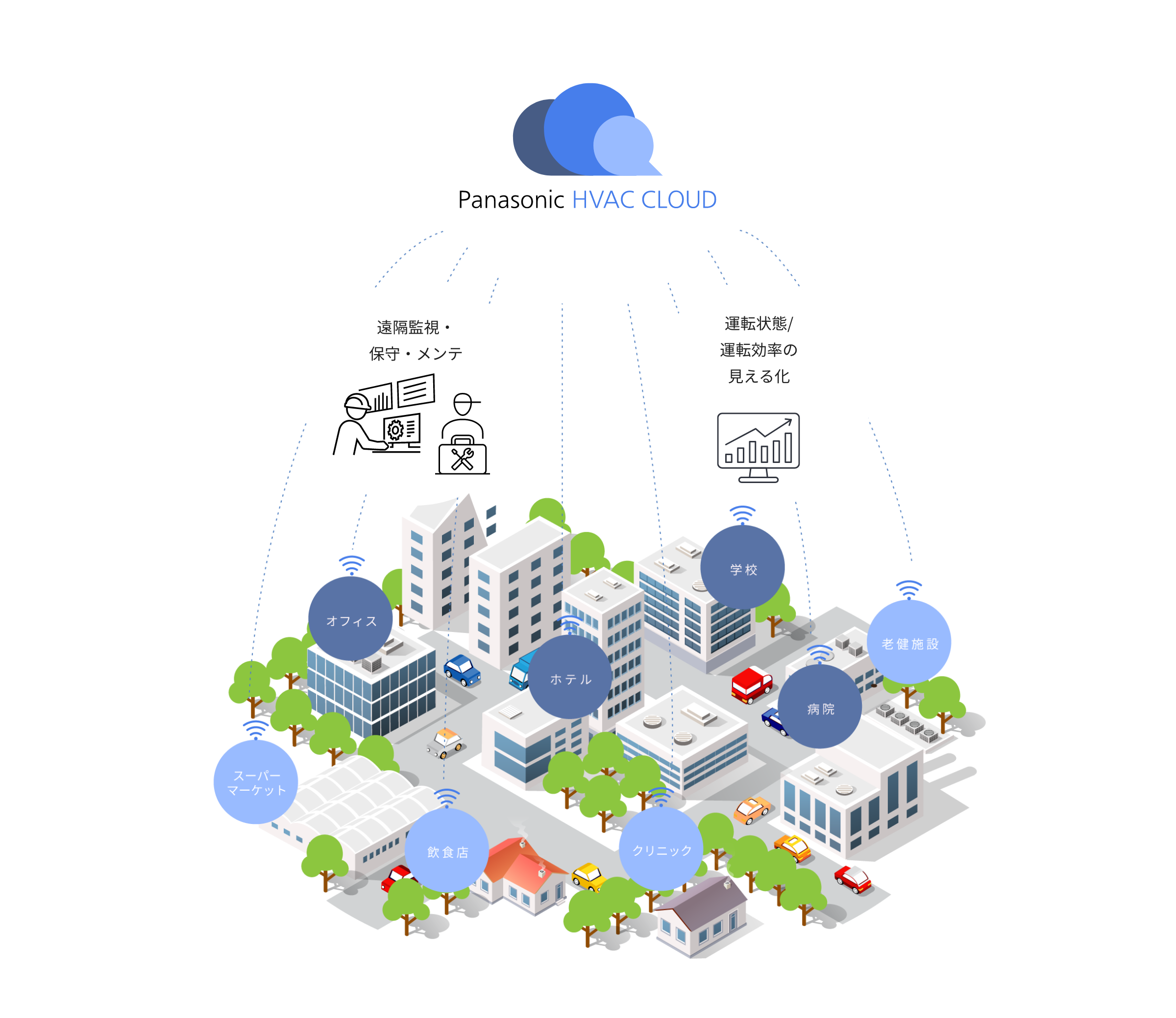 Panasonic HVAC CLOUD