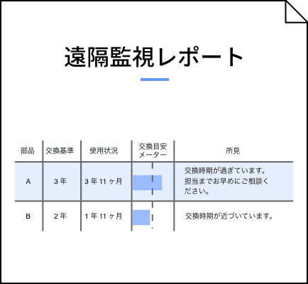 遠隔監視レポート画面のイメージ画像