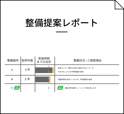 設備提案レポート画面のイメージ画像