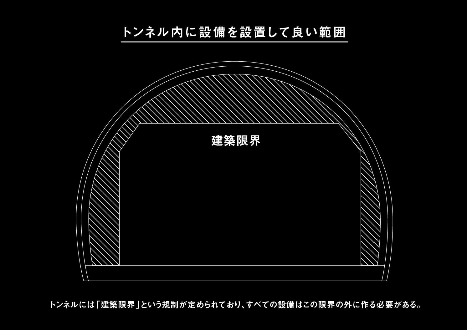 斜線部分がジェットファンなどの設備を設置して良い範囲