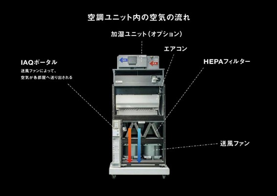 with airの空調ユニット内部の仕組み
