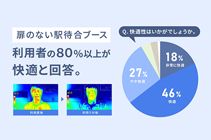 扉のない駅待合ブース、利用者80％以上が快適と回答