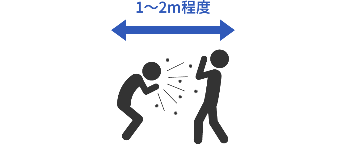 飛沫感染の範囲図